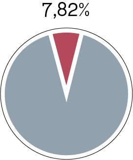 procesosCCconrehabilitacion
